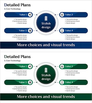 핵심 기술 연결 다이어그램 – 사업 전략과 성장