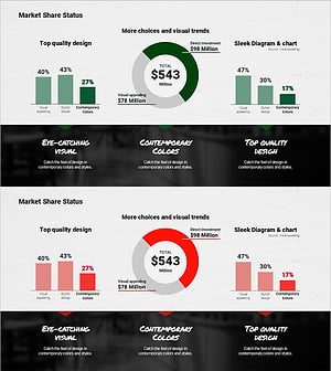 프리미엄 카페 시장 점유율 현황