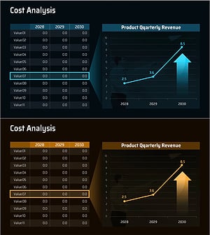 비용 상승률 분석 차트