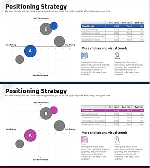 Positioning Point Area Graph – Strategy for Market Analysis