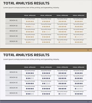 사용자 평점 테이블 - 고객 평가 및 사례