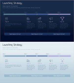 성공을 위한 출시 전략 다이어그램