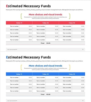 스타트업 필요 자금 분석 차트