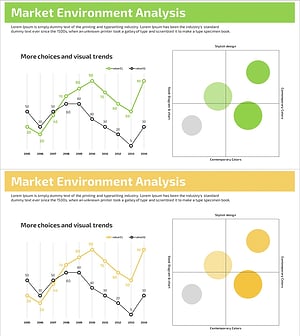 시장환경 분석 그래프 – 경쟁 우위 및 전략 도출