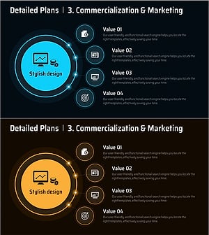 마케팅 상용화 연결 다이어그램 – 사업 영역과 전략