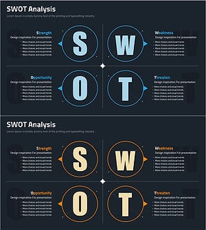 SWOT 분할 도트 다이어그램을 통한 시장 분석