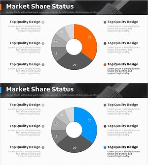 의류 사업 개발현황 도넛 그래프 – 시장 점유율 시각화