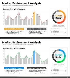 시장 통합 분석 그래프 – 향후 전망