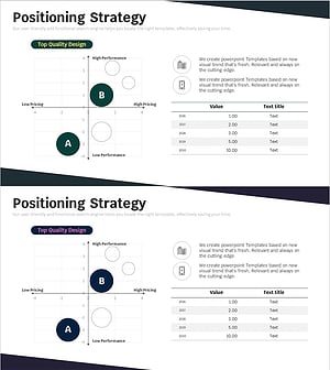 포지셔닝 분석 차트 – 시장 경쟁력 전략