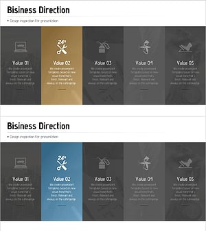 자동차 기술 사업 방향 다이어그램 – 사업전략을 시각화하다