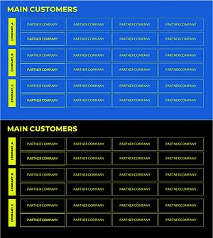 파트별 주요 고객 기업 목록 – 고객 성공 사례