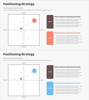 포지셔닝 영역 그래프 – 시장 분석을 위한 필수 슬라이드