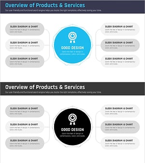상품 및 서비스 개요 다이어그램