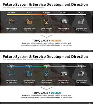 서비스 개발 진행도 다이어그램 – 효과적인 사업 추진 전략