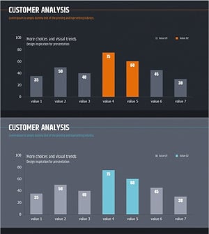 User Market Analysis Graph