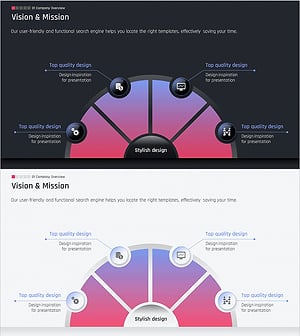 Gradient Business Area Segmentation Diagram – Vision and Mission