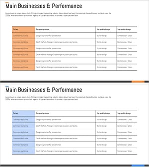 주요성과 테이블 차트 – 전략적 성과 시각화