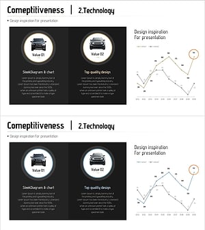 자동차 모델 수익 비교 분석 그래프 – 시장 트렌드 통찰