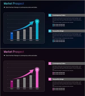 글로벌 시장 향후 전망 차트 – 미래 지향적 비즈니스 분석