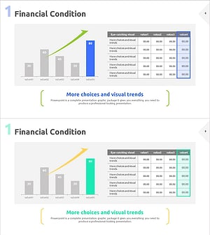 주요 재무 지표 및 성장 전망 – 투자 유치에 최적화된 그래프