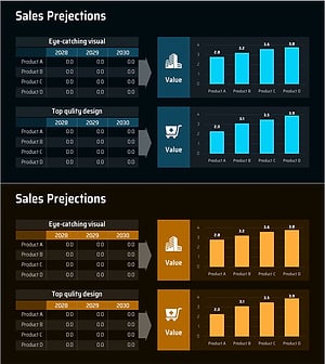 Sales Outlook Comparison Analysis Chart – Market Analysis and Performance