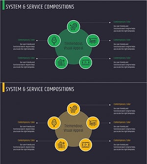 사업 영역 중심 다이어그램 – 기술 부문 서비스 구성