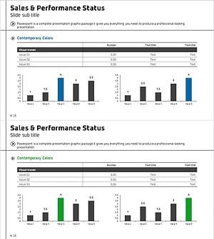 주요성과 비교 분석 막대그래프