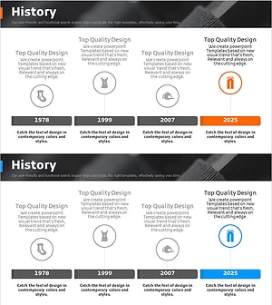 의류 비즈니스 연혁 다이어그램 – 혁신과 발전