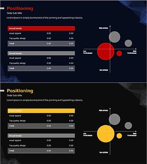 분포도 분석 포지셔닝 맵 – 마케팅 전략을 시각화