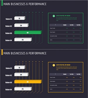 주요 사업 실적 분석 차트 – 신뢰의 지표