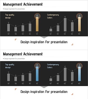 경영성과 비교 분석 차트 – 데이터 기반 의사결정