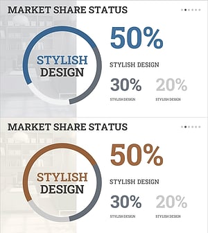 Interior Market Share Analysis Donut Graph