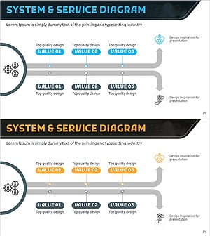 서비스 개발 항목 분류 다이어그램 – 효율적 사업 관리