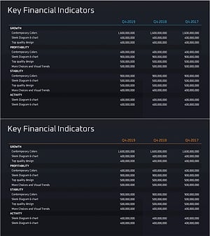 연도별 주요 재무 지표 – 재무 분석을 위한 통찰