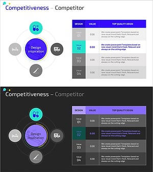 의료 사업 선형 다이어그램 – 경쟁력 분석