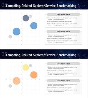 Future Technology Industry Market Positioning Map