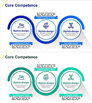 Construction Business Core Competency Diagram