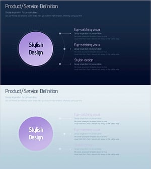 상품 서비스 개요 – 확산 다이어그램