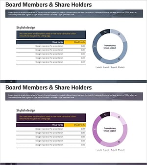 현황 분석 도넛 차트 – 시장 및 주주현황 시각화