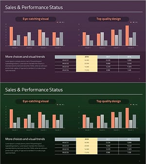 연도별 비교 분석 묶음형 그래프 – 시장 성과 시각화