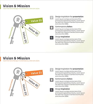 열쇠 모양 다이어그램으로 비전과 미션 전달