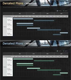건설 프로젝트 마일스톤 테이블표 – 체계적인 운영 계획