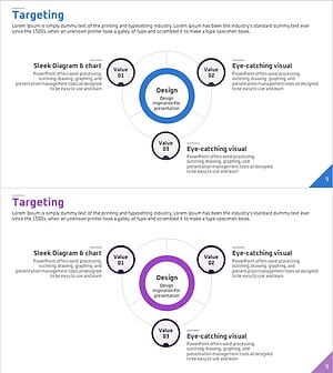 주요 타겟팅 원 다이어그램 – 비즈니스 목표 설정