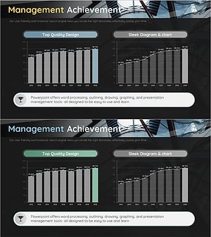 경영성과 분석 혼합형 차트 – 데이터 분석과 전략적 인사이트