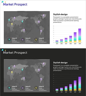 글로벌 시장 진출 & 데이터 기반 시장 분석 차트