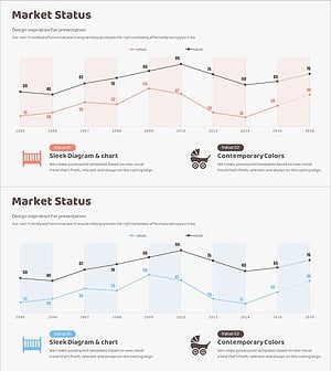 영유아용품 사업 시장 그래프
