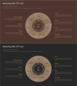 7P 기반 마케팅 전략 분석 다이어그램 – 통합적 접근