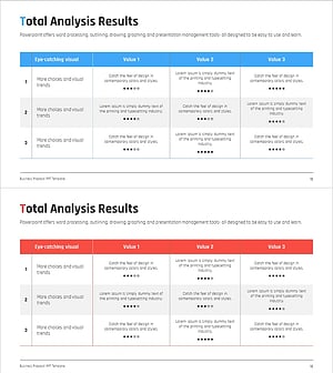 피드백 평가 테이블 – 고객 성공 사례 시각화