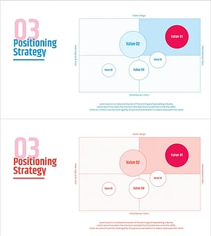 포지셔닝 전략 원 그래프