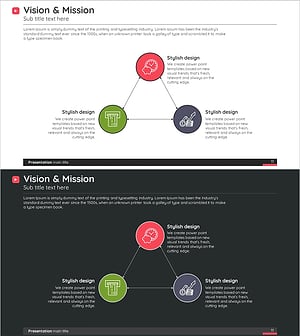 비전 & 미션 삼각 다이어그램 – 목표와 전략